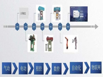 新一代伺服壓力機：打擊時耗電僅為傳統(tǒng)機器的一半！