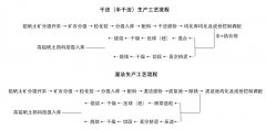 如何改善鋁土礦開采“采富棄貧”的現象