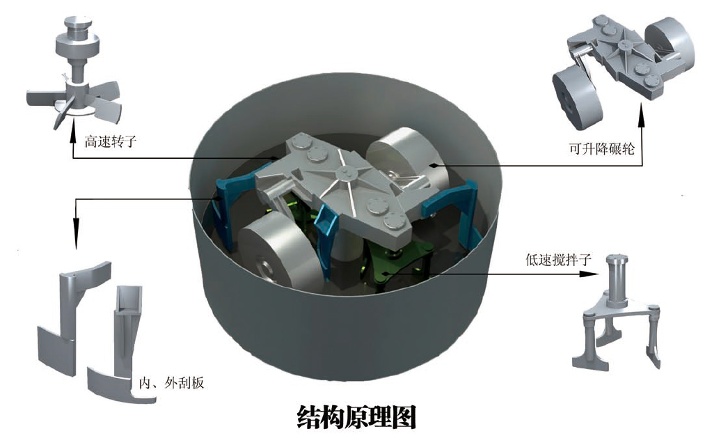 混沙機結構原理圖